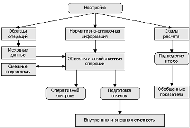 Учебное пособие: Разработка в структурно логической схемы микропроцессора